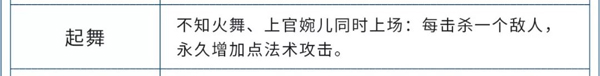 王者荣耀自走棋舞蹈天赋属性效果详解